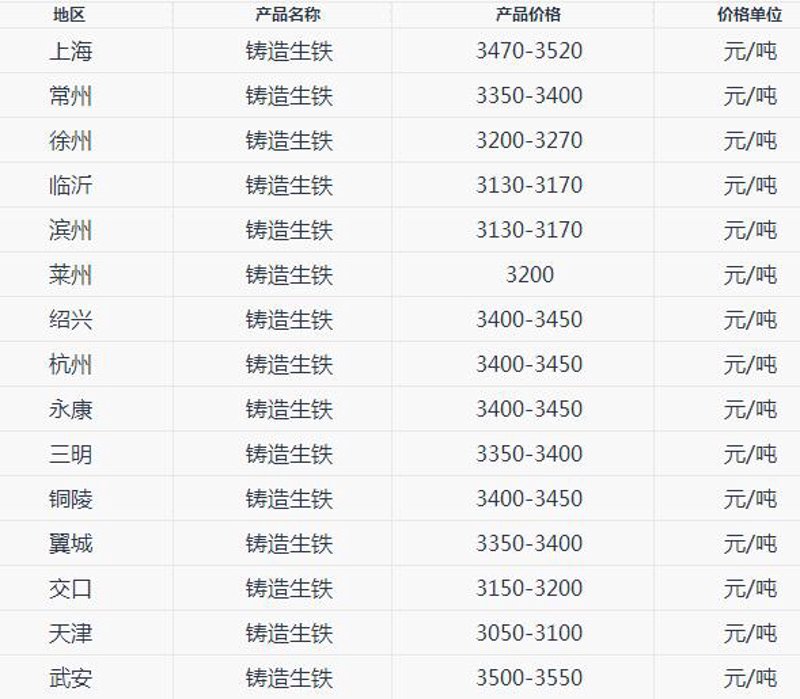 钢材市场动态解读:秦皇岛钢铁行业的最新趋势与机遇